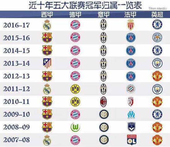 国赛选手